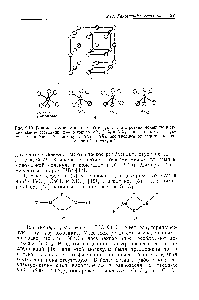 Рис. 9.19. Взаимосвязь <a href="/info/2548">кристаллической структуры</a> и <a href="/info/4829">строения молекулы</a> в <a href="/info/6354">газообразном состоянии</a>, а —молекулы АХ, А2Х2 и А4Х4, производные от <a href="/info/176964">структуры типа</a> Na l б — молекулы АХ2 и АХз, производные от галогенидов сО 
