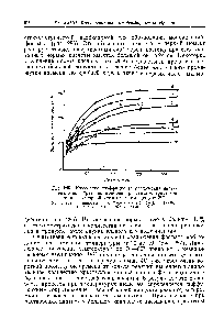 Рис. 285. <a href="/info/22940">Изменение коэффициента</a> <a href="/info/715366">разложения апатитового концентрата</a> во времени при стехиометрической <a href="/info/767849">норме фосфорной кислоты</a> и температуре 20°. Концентрация кислоты (в % Р2О5) —13,6 2 — 21,0 3-36,4 4 - 64,8 5 - 45,6, 6 - 55,8 7 - 51,5 в - 53,6.