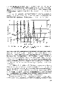 Рис. 86. Распределение полисом из ретикулоцитов кролика на фракции при центрифугировании