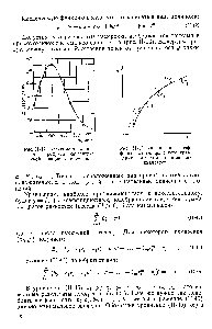Рис. П-12. <a href="/info/6341">Зависимость концентрации</a> <a href="/info/577966">продукта каталитической реакции</a> от времени.