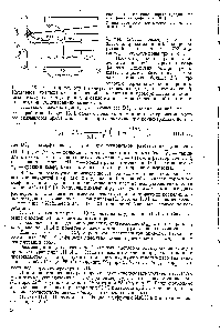 Рис. 11.18. <a href="/info/6816">Влияние концентрации</a> на коэффициент диффузии [81