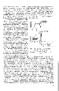 Рис. 26. <a href="/info/267640">Схема вертикального</a> конденсатора хлора 