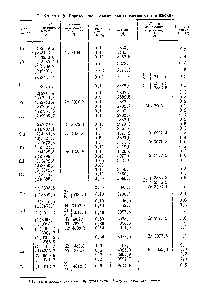 Таблица 8. <a href="/info/218839">Определение редкоземельных элементов</a> в цирконии