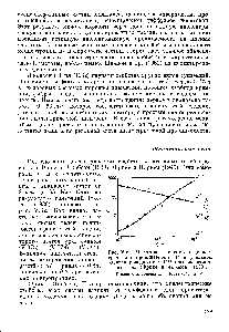 Рис. У.62. <a href="/info/1592084">Частотная зависимость диэлектрической проницаемости</a> е и <a href="/info/12437">удельной электропроводности</a> х 45%-ного желатинового геля (Фрике и Якобсон, 1939).