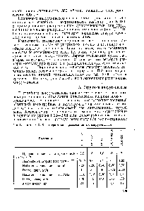 Таблица IX.7. Характеристика <a href="/info/430182">пароэжекционных</a> вакуум-насосов