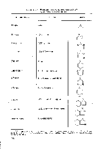 Таблица 8.1. Функции гетероциклического азота 