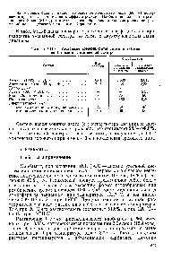 Таблица УП1-5. <a href="/info/823323">Расходные коэффициенты сырья</a> и энергии на 1 г азота в аммиачной селитре