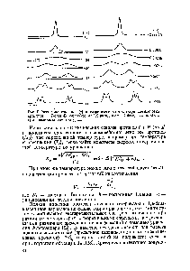Рис. 5. Экспериментальные (а) и теоретические (б) спектры <a href="/info/131745">метиленовых протонов</a> 7-бром-5-(л-бром)фенил-1,2-дигидро-ЗН-1,4-6енздиазепин-2-она при различных температурах.