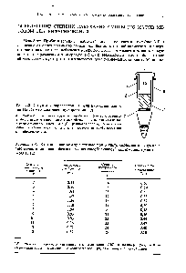 Рис. 3.3. Сосуд для <a href="/info/1709951">определения степени набухания</a> смолы (по массе) методом центрифугирования (12).