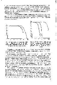 Рис. 2. Зависимость соосаждения галлия с <a href="/info/17638">фосфатом кальция</a> от pH раствора при <a href="/info/121789">различных концентрациях</a> <a href="/info/15955">нитрата аммония</a> в растворе.