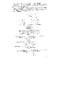 Рис. XIV-11. <a href="/info/24358">Схема процессов</a>, протекающих при электрохимическом омеднении с применением растворимого медного анода 