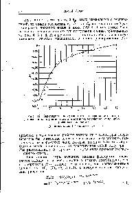 Рис. 12, Зависимость поверхностного ионизационного потенциала в электрон-вольтах для цезия на вольфраме от адсорбированного количества.