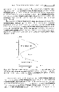 Рис. 10.3. <a href="/info/3402">Пределы воспламенения</a> в <a href="/info/136268">водородно-кислородной</a> смеси ((р-Г)-диаграмма пределов теплового взрыва) точки — <a href="/info/21849">результаты экспериментов</a>, линии — <a href="/info/1468424">результаты численного</a> моделирования [Maas, Warnatz,