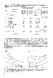 Таблица 4.3. <a href="/info/197192">Эффективность обработки</a> нефтесодержащих вод неоднородным <a href="/info/617887">взаимно перпендикулярные</a> плоскости 