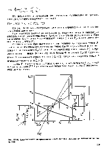Рис. 1У-10. Представление <a href="/info/1477439">материально-теплового баланса колонны</a> на энтальпийной диаграмме