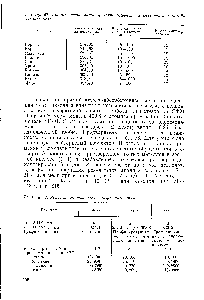 Таблица 57. <a href="/info/18842">Аналитические линии</a> и метрологические характеристики метода анализа угля