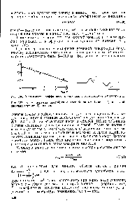 Рис. 137. <a href="/info/1832469">Хроматограмма адсорбции</a> с адсорбционным (кривая 1) и десорб-ционным (кривая 2) пиками.