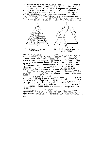 Рис. 44. Концентрационный треугольник Гиббса