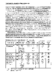 Таблица 4.1. Растворимость стабилизаторов в полимерах