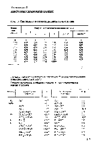 Таблица 1. Приближенные <a href="/info/263055">значения коэффициентов активности</a> ионов