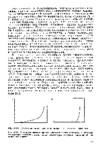 Рис. 11.19. Термомеханическая кривая кристаллического полимера, у которого <a href="/info/6380">температура плавления</a> лежит <a href="/info/503359">выше температуры</a> текучести, характерной для аморфного образца.