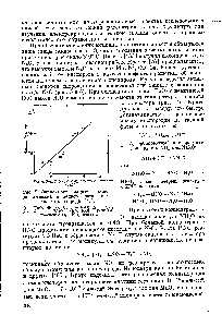 Рис. 5. <a href="/info/1460338">Зависимость скорости окисления</a> аммиака в <a href="/info/51904">закись азота</a> от избытка кислорода [75].