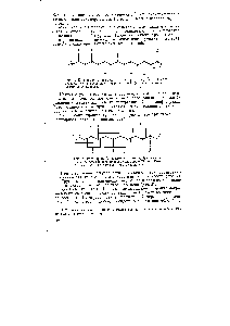 Рис. 2. Регулярное (/) и нерегулярное (2, 3) присоединение звеньев в цепи винилового полимера — H2— HR— 