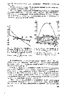 Рис. 72. Зависимость логарифма отношения <a href="/info/2358">коэффициентов активности</a> от концентрации в бинарных систеыах, состоящих из ацетона, метанола и воды 