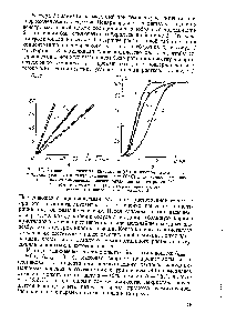 Рис. 17. Изменение количества кристаллов (С ) в <a href="/info/384990">изотермически</a>-изогидрических условиях кипения суспензии = 80 С) с подкачиванием раствора алюмо-аммониевых квасцов <a href="/info/1841315">различной</a> концентрации (А) 