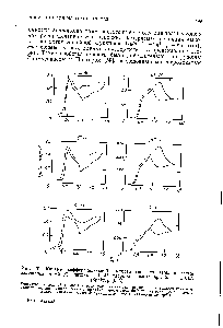 Рис. 61. <a href="/info/134071">Кривые дифференциальной емкости</a> (последовательная схема замещения а = 2я/) платины в 1 М хлорной кислоте при 25° и 1 кгц.
