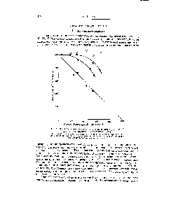 Рис. 95. <a href="/info/757107">Изменение молекулярного веса</a> при <a href="/info/774">термической деструкции</a> полиметилметакрилата [22].