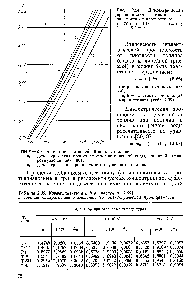 Таблица 2.39. Коэффициенты aube уравнении (2.66) и <a href="/info/18979">средние квадратичные отклонения</a> Д g диэлектрической проницаемости
