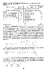 Таблица 50. <a href="/info/311403">Состав углеводородов</a>, образующихся из илеиновой кислоты (фракция 200—325 С) (в %)