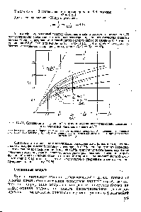 Рис. 1Х-31. <a href="/info/352937">Сравнение диффузионной</a> модели и модели <a href="/info/1466549">последовательно соединенных реакторов</a> идеального смешения