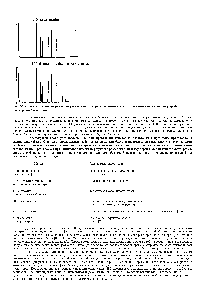 Рис. 2-9. Сравнение хроматограмм, полученных после первого и сотого непосредственного ввода в <a href="/info/40333">колонку пробы</a>, растворенной в метаноле.