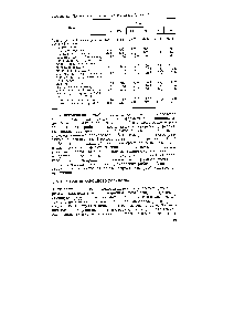 Таблица 1.5. Производство товаров бытовой химии (в тыс. т)