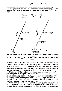 Рис. 5.5. Вторичные графики для механизмов с <a href="/info/427137">образованием тройного</a> комплекса.