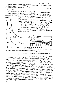 Рис. III.20. Зависимость эффективной вязкости Дэфф кипящего слоя от <a href="/info/135691">скорости воздуха</a> по данным разных авторов.