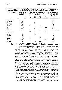 Таблица 12.5. Соотнесение кодонов определенного состава и соответствующих им аминокислот на основе сопоставления <a href="/info/26482">относительных величин</a>, отражающих <a href="/info/525781">включение аминокислот</a> в <a href="/info/552449">состав полипептидов</a>, синтезируемых по случайному АС-сополимеру в качестве матрицы