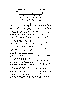 Таблица 2.1. Константы для <a href="/info/1579936">определения скорости испарения</a> и <a href="/info/6006">давления насыщенного пара</a> электродных материалов [5]