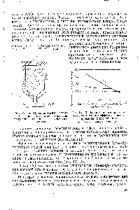Рис. IV, 12. <a href="/info/1709361">Принципиальная схема печи</a> с перегревом катализатора для <a href="/info/162619">получения дивинила</a> из этилового спирта.