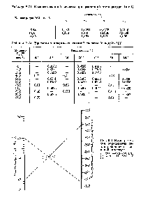 Таблица 9-14. <a href="/info/6398">Удельная теплоемкость</a> соляной кислоты [в кал/(г-°С)]