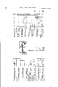 Таблица 554 Балки двутавровые облегченные (.ГОСТ 6184—52)