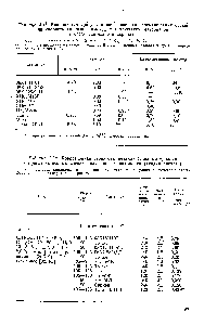 Таблица 2.38. <a href="/info/109997">Коррозионная стойкость металлических</a> материалов в <a href="/info/400180">производственных средах</a> получения этилакрилата (стадия синтеза)