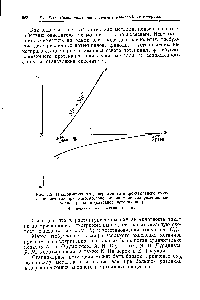 Рис. 152. <a href="/info/602844">Поляризационная диаграмма</a> самопроизвольного окисления металла при <a href="/info/1634227">относительно большом</a> <a href="/info/134145">перенапряжении катодной</a> реакции (катодное ограничение) 
