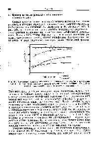 Рис. 97. <a href="/info/1793396">Изменение энергии активации</a> в зависимости от <a href="/info/85093">глубины протекания реакции</a> при <a href="/info/188612">различных давлениях</a> (размер микрокристалла вольфрама 2 мк) [10].