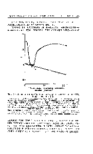Фиг. 46. Влияние этидиумбромида на <a href="/info/72925">скорость седиментации</a> ДНК вируса полиомы [9].