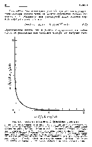 Рис. 6.1. Траектории постоянного L (правильные траектории).