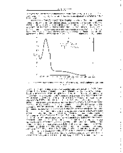 Рис. 23. <a href="/info/1242520">Спектр поглощения хлористого</a> 1-(2-индол-3-ил)-этил-3-карбамидопиридиния