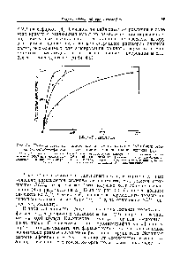 Рис. 3.4. <a href="/info/718233">Емкость сорбента</a> с иммобилизованным нуклеотидом (№-(-6-аминогексил)-5 -АМР—сефароза) в зависимости от концентрации лиганда [4].